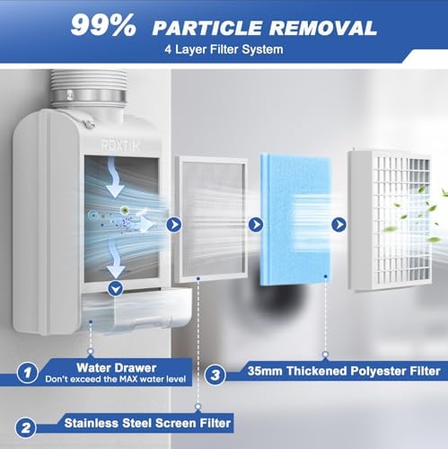 3-in-1 Indoor Dryer Vent Kit, 2026 Upgraded, Stainless Steel Screen Filter and - Image 5