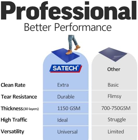 SATECH Sticky/Tacky/Adhesive Mat 26" x 45" White - Image 2