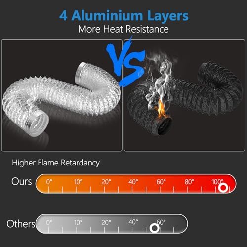 HOOMESUN Dryer Vent Hose 4 Inch 3FT Heavy Duty Flexible Exhaust Duct Hose - Image 3