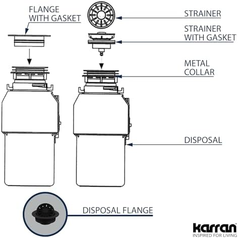 Karran QDFGR Decorative Disposal Flange in Grey, Fits 3.5 Inc Standard Sink - Image 3