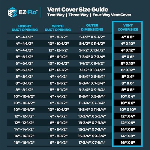 EZ-FLO 10 x 6 Inch Air Vent Cover - Image 5