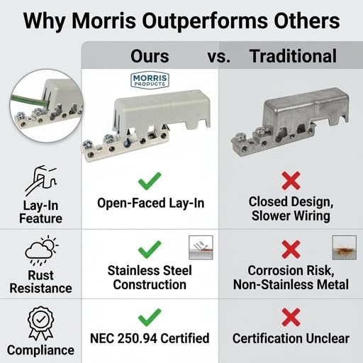 Morris Products 90588 Intersystem Bonding Connector - Image 6
