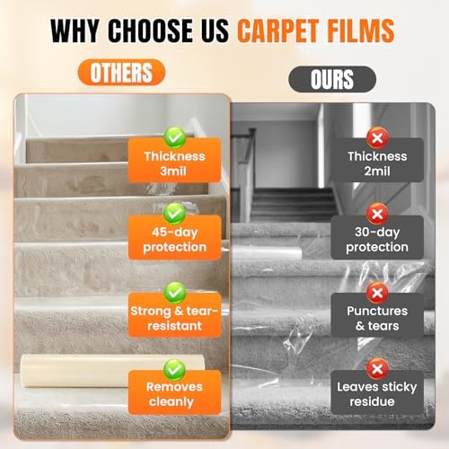 Pack of 2 Rolls 3mil Carpet Protection Film 36" x 200', self-Adhesive Plastic - Image 3