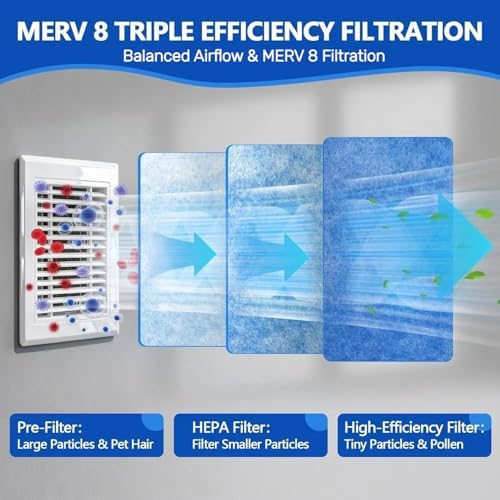 Air Vent Filters, MERV 8 Electrostatic Vent Filter - Image 3
