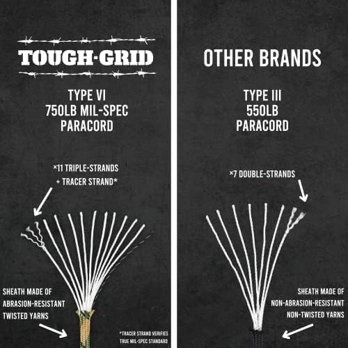 TOUGH-GRID 750 Paracord Rope Nylon Parachute Cord, Made in USA Survival Kit - Image 4