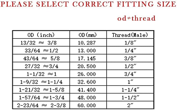 Joywayus Stainless Steel Pipe Plug Inter&Outer Hex Thread Pipe Fitting - Image 9