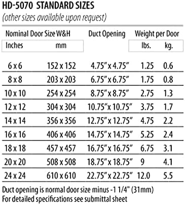 Hinged Duct Access Door - Image 6