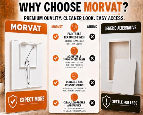 Morvat Adjustable Spring Access Panel 14"x14" Inches, - Image 7
