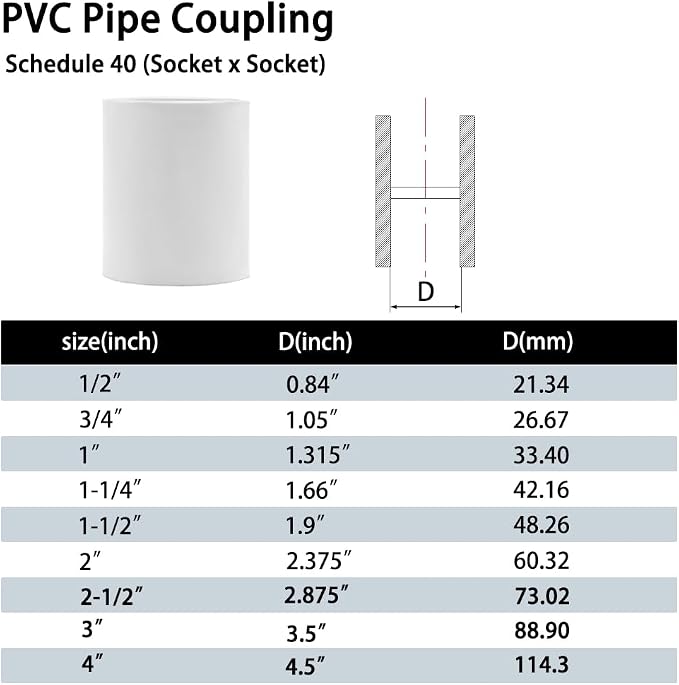 5PCS 1-1/2" PVC Pipe Coupling Slip SCH40 White | Connector Adapter Pipe Fitting - Image 6