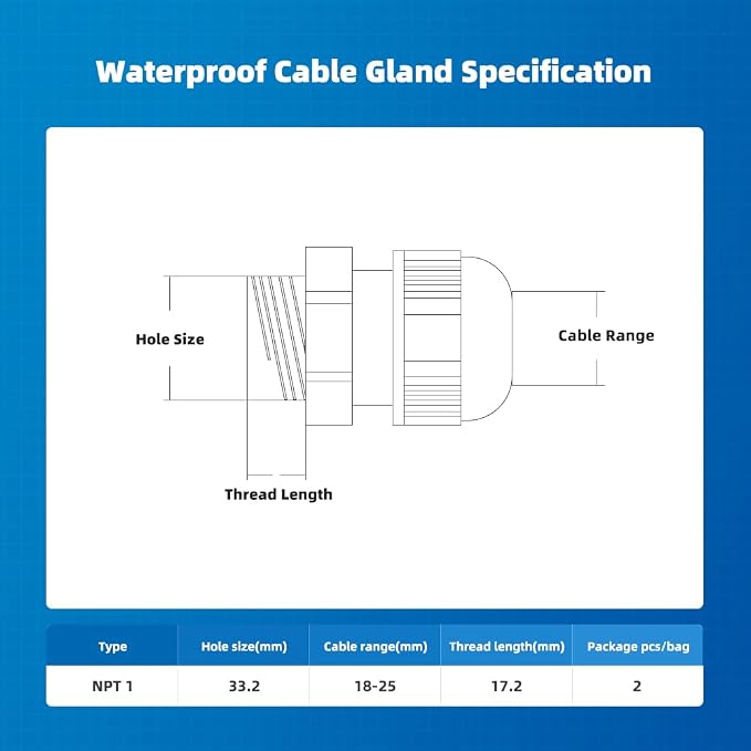 Cable Gland 2 Pack 1" NPT Waterproof Adjustable Connector Strain Relief Cord - Image 4