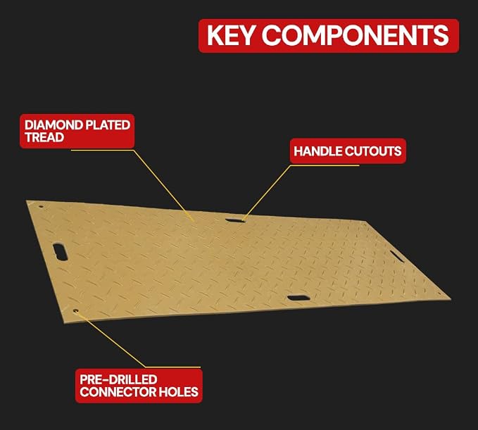 2' x 6' Ground Protection Mats - Image 4
