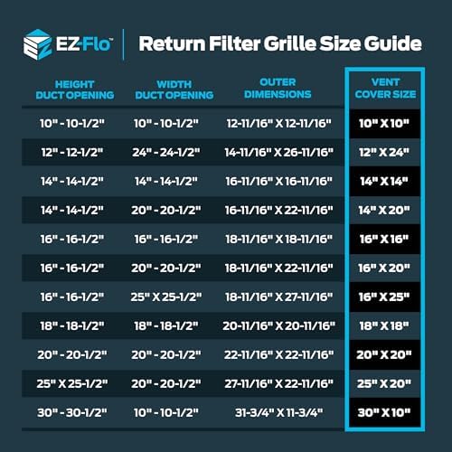 EZ-FLO 16 x 16 Inch Return Air Vent Cover - Image 6