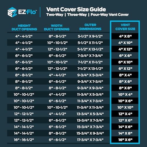 EZ-FLO 12 x 4 Inch Air Vent Cover - Image 6