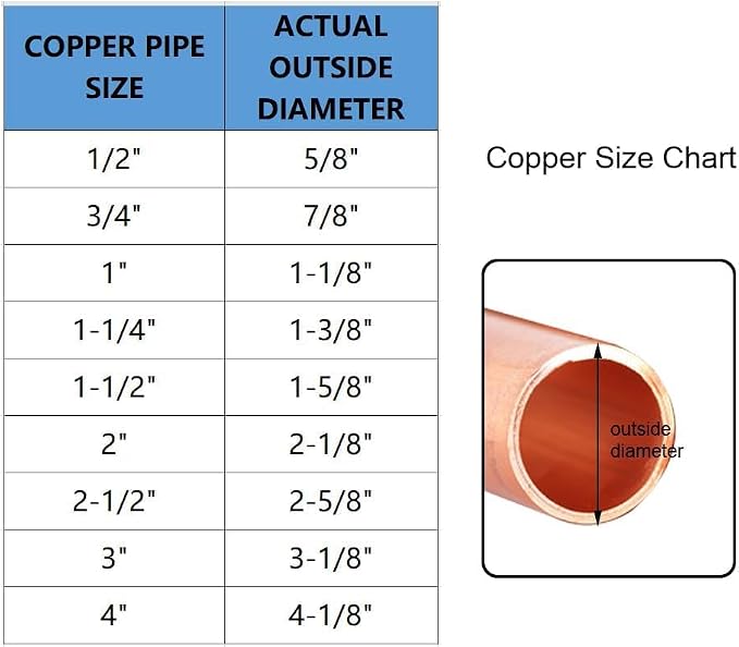 Joywayus 5PCS 1" Copper Coupling - Image 2