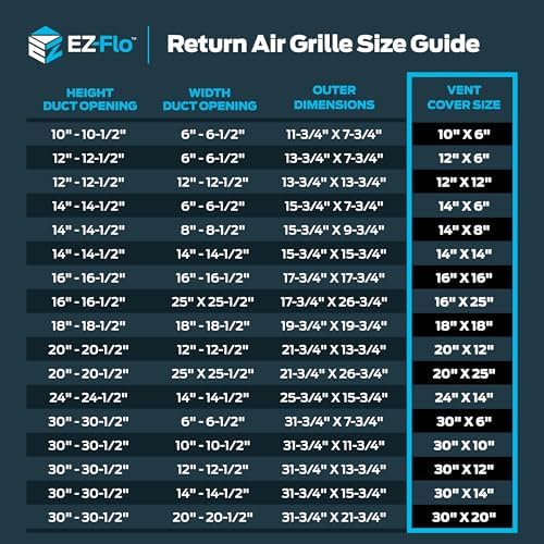 EZ-FLO 30 x 14 Inch Return Air Vent Cover - Image 6