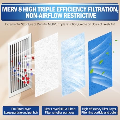 UBeesize 2 Rolls Air Vent Filters, MERV 8 Triple Vent Filter Kit - Image 3