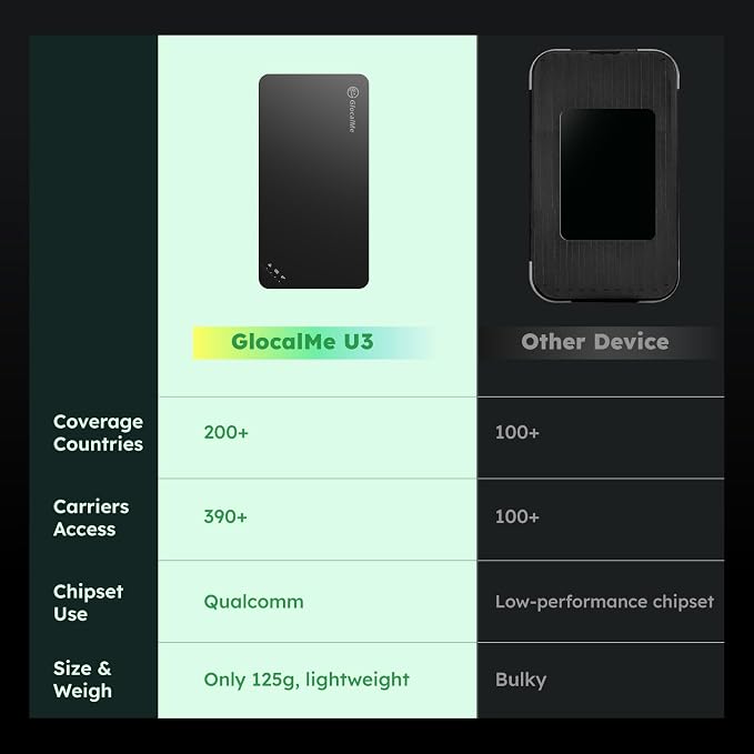 GlocalMe U3 4G LTE Mobile Hotspot, Portable WiFi Hotspot - Image 8