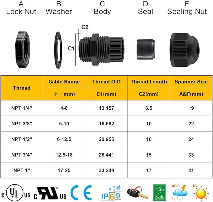 XHF 5 Pcs 1" IP68 Strain Relief Nylon Cord Grip Waterproof NPT Cable Glands - Image 2
