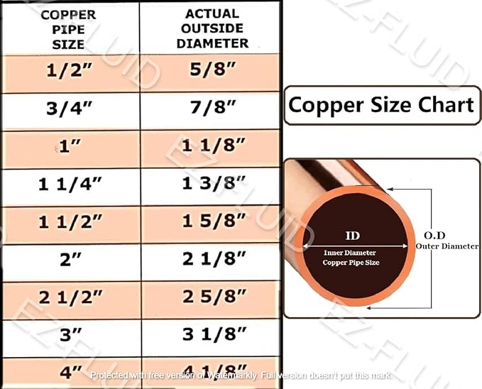 EZ-FLUID Plumbing 2" Solder LF Copper Pipe End Cap, Pressure Copper Cap Plug - Image 2