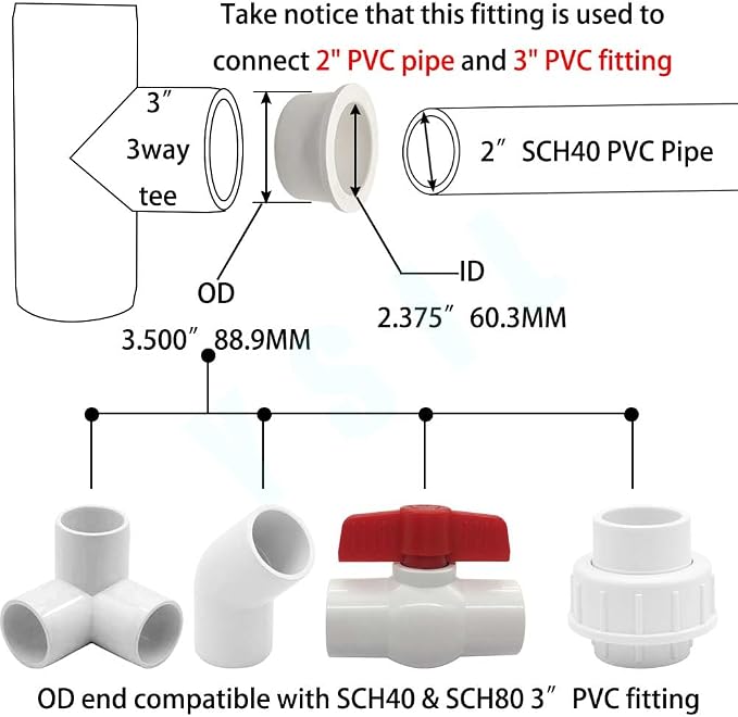 YSIL PVC Reducer Bushing 3" X 2" Fitting 1Pack | PVC Pipe Reducer Bush - Image 3