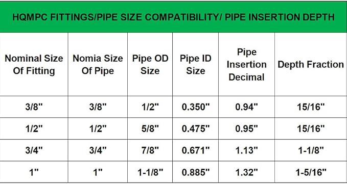 Pex Fiting 1" Inch PushFit Elbow 90-Degree -PEX Fitting 90 Degree Elbow - Image 6