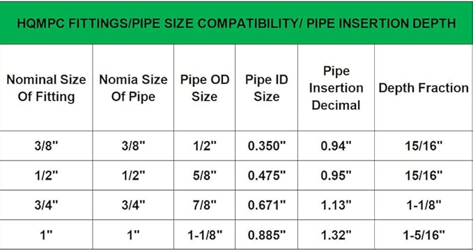 Pex fitting 3/4" Push Fit Plumbing Tee, Pex Fititng Push-to-Connect Plumbing - Image 5