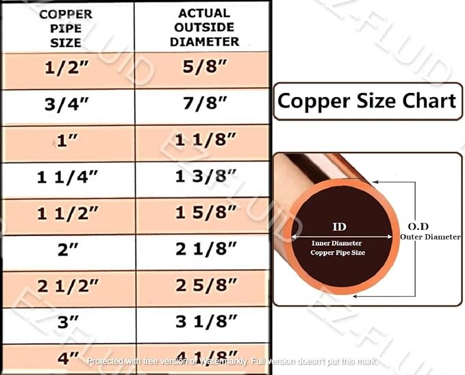 EZ-FLUID Plumbing 1/2" C X C LF Copper Slip Coupling Pressure Fitting Without - Image 2