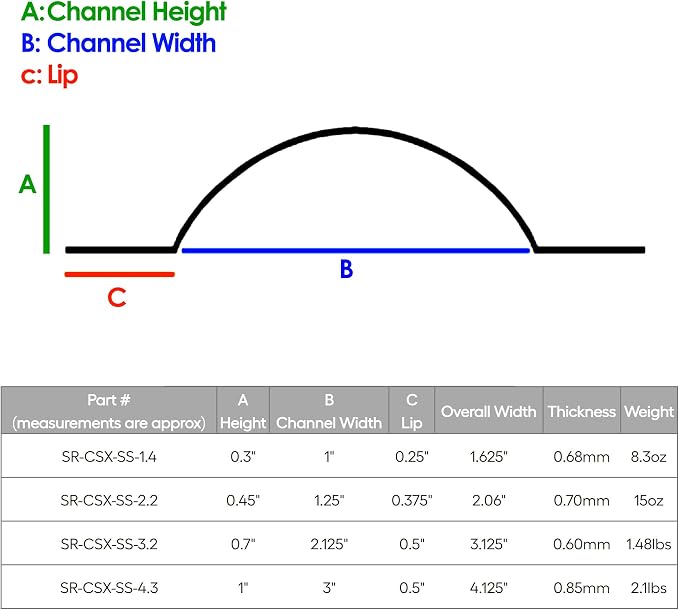 Electriduct Stainless Steel Wire Guard Surface Raceway Metal Cord Cover - Image 4