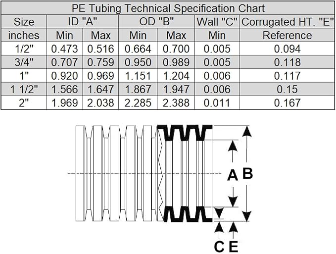 HydroMaxx® Flexible Polyethylene LDPE Non-Split Corrugated Wire Loom Tubing - Image 7