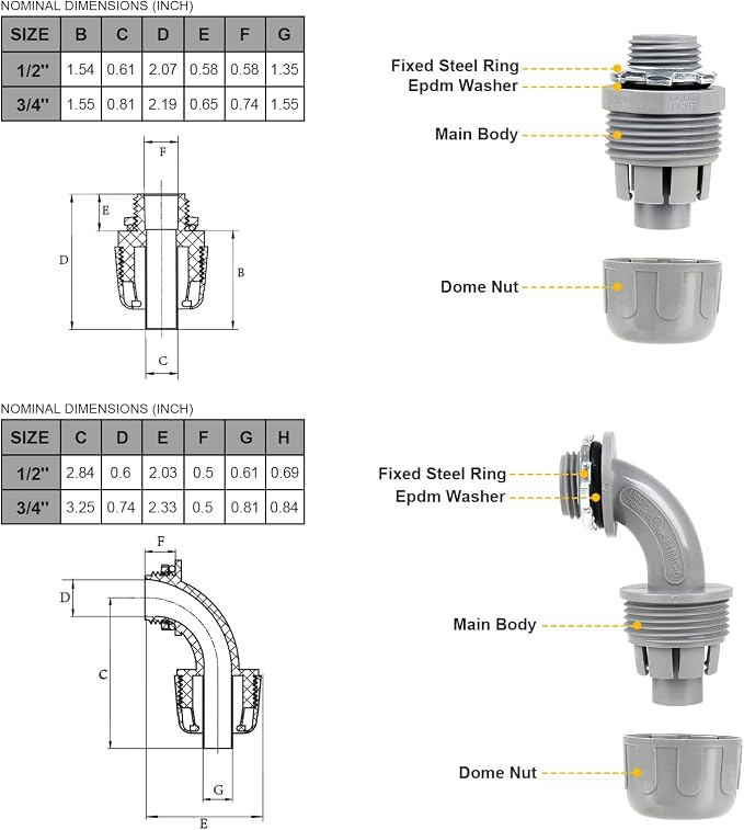 1/2inch 100ft Liquid-Tight Conduit and Connector Kit, Flexible Non-Metallic - Image 5