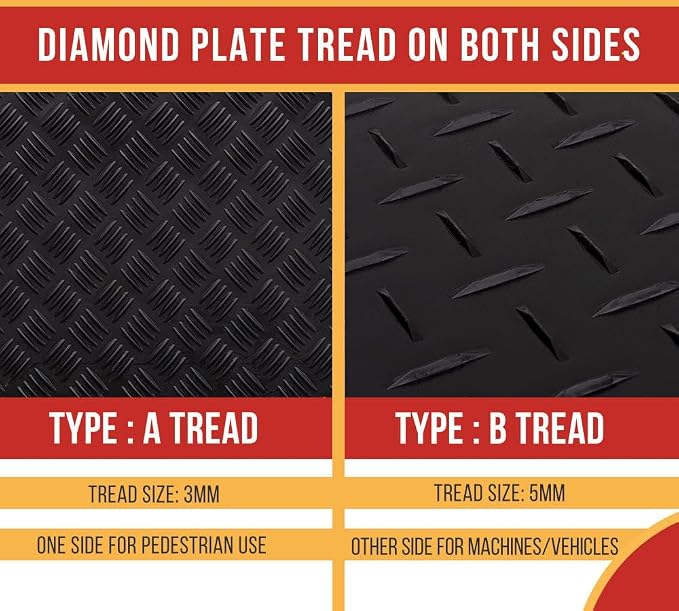 4 Pack 2' x 8' Ground Protection Mats - Image 3