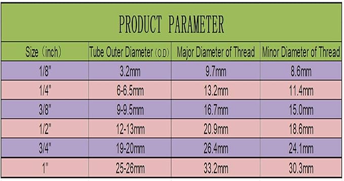 NSF Certified 1/4" O.D. Push to Connect Fittings - Image 6