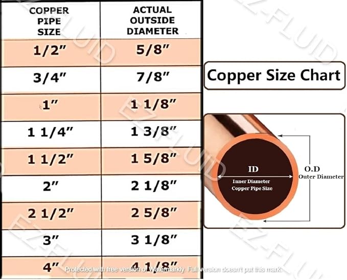 EZ-FLUID Plumbing 2" Genuine Real Copper Pipe Strap Clamp - Image 4