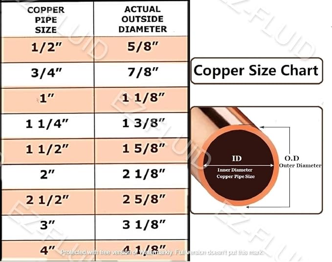 EZ-FLUID 2" C X C LF Copper Couplings Pressure Fitting - Image 2