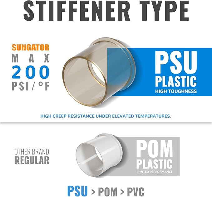 1/2 Inch 90 Degree Elbow, Push Pex Elbow 1/2 Inch, - Image 2