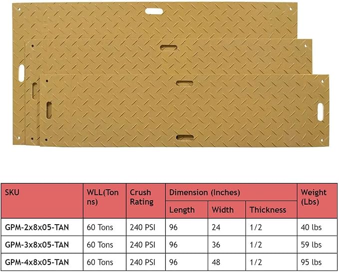 4' x 8' Tan Ground Protection Mats - Image 7