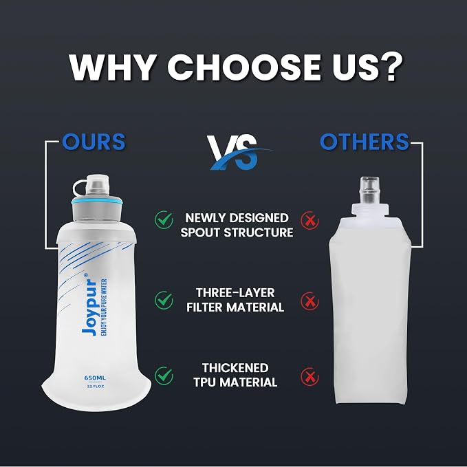 Water Filter Survival - 650ml Collapsible Water Bottle - Image 3