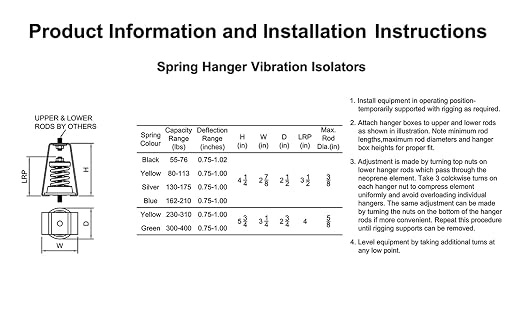 Hanger Mount Vibration Isolator, Spring Isolator Type, Capacity Range: 162 to - Image 4