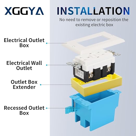 Single Gang Receptacle Outlet Box Extenders 3/4" - Image 5