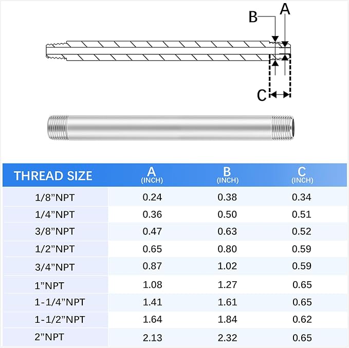 ChillWaves 304 Stainless Steel Pipe Fitting, Nipple Cast Pipe 1-1/2" NPT Male x - Image 2