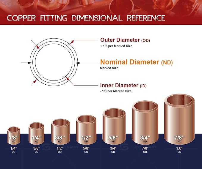 Supply Giant DDNA0150 Male Adapter Fitting - Image 6