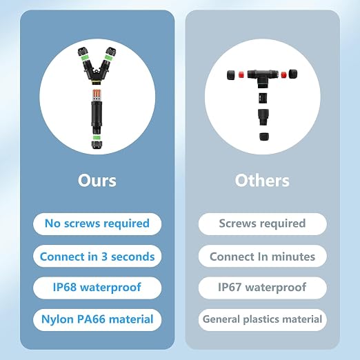 2PCS IP68 Waterproof Electrical Cable Connector, Outdoor 3 Way Y Shape Junction - Image 5