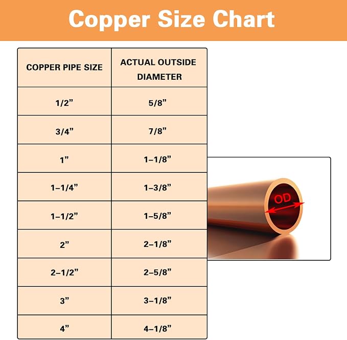 10 Pcs 1/2 Inch Straight Copper Coupling Fittings, Pipe Solder Joint | C X C - Image 2