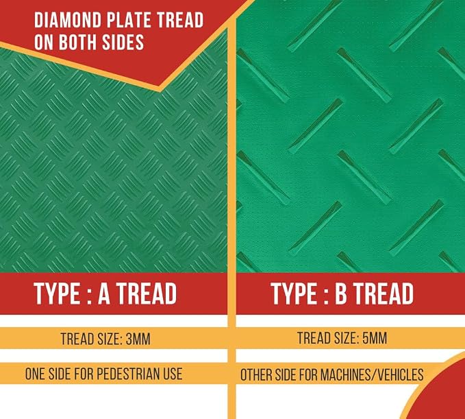 3' x 8' Green Ground Protection Mats - Image 2