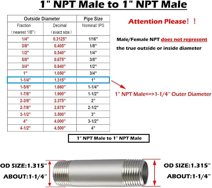 Beduan Stainless 1 NPT Male Threaded 2" Length Nipple Pipe Fitting | MPT - Image 2