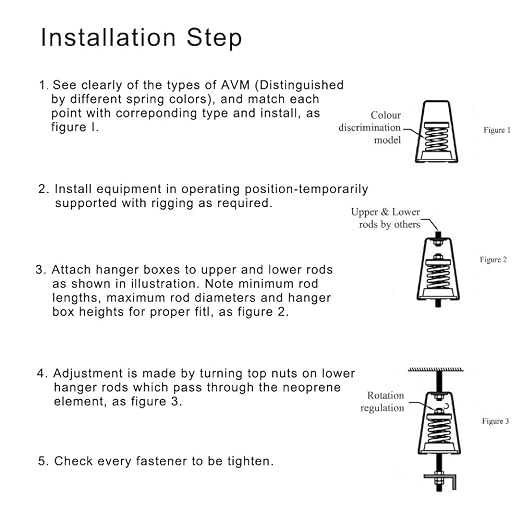 Hanger Mount Vibration Isolator, Spring Isolator Type, Capacity Range: 230 to - Image 3
