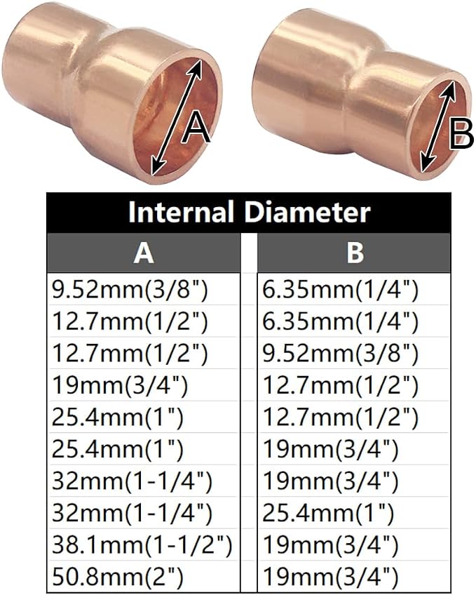 Joywayus 1PCS 1-1/4" x 3/4" ID Copper Sweat Reducer Coupling Pipe Fitting - Image 7