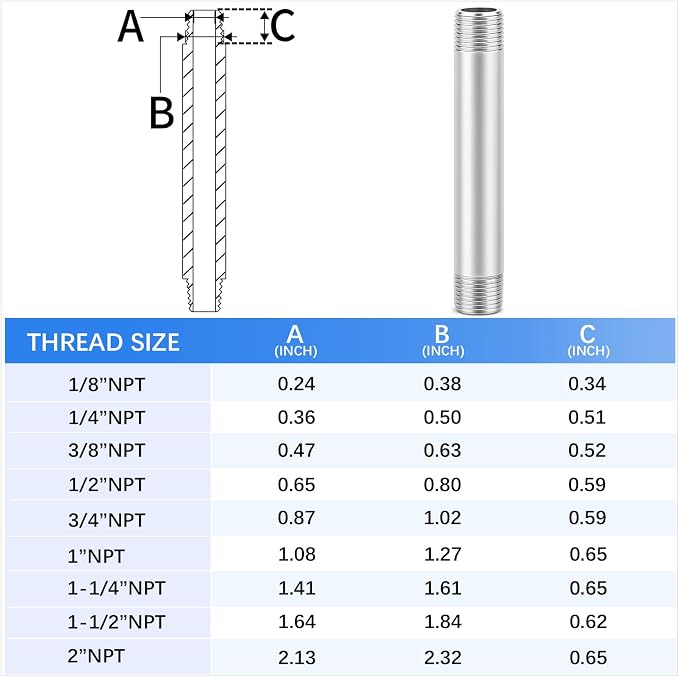 ChillWaves 304 Stainless Steel Pipe Fitting, Nipple Cast Pipe 3/4" NPT Male x - Image 2