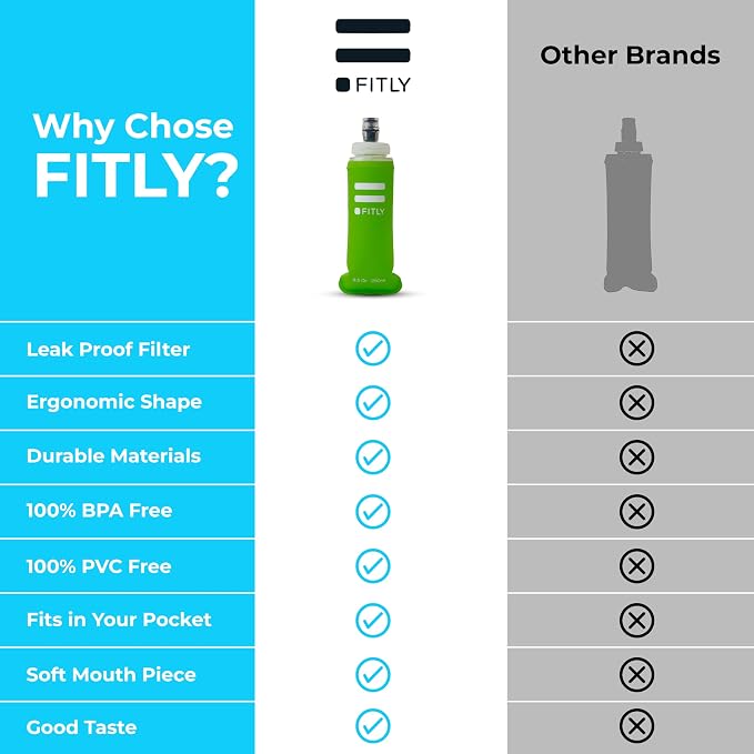 FITLY Soft Flask - Image 4