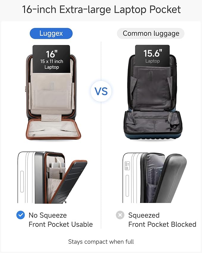 LUGGEX Carry On Luggage 22x14x9 Airline Approved, FLO5 Expandable Polycarbonate - Image 3